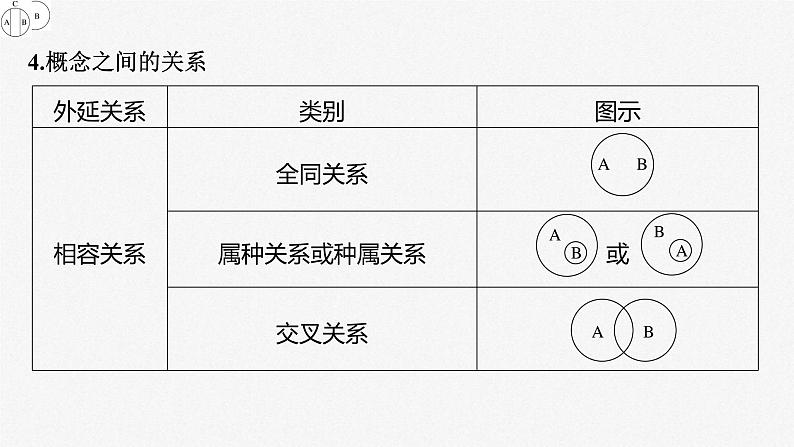 新高考政治一轮复习讲义课件 阶段提升复习9 逻辑与思维(含解析)06