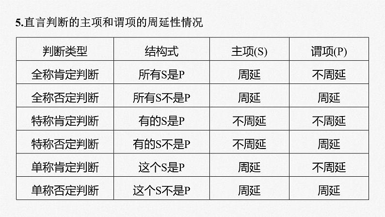 新高考政治一轮复习讲义课件 阶段提升复习9 逻辑与思维(含解析)08