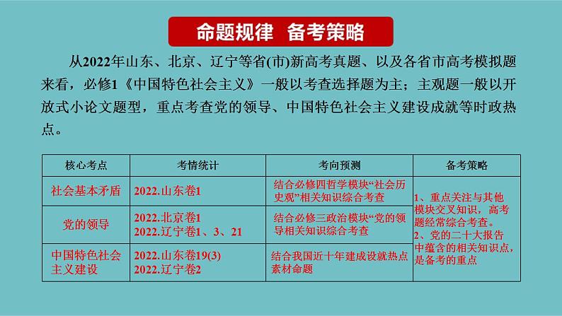 新高考政治二轮复习精讲课件专题01 人类社会发展的进程 (含解析)03