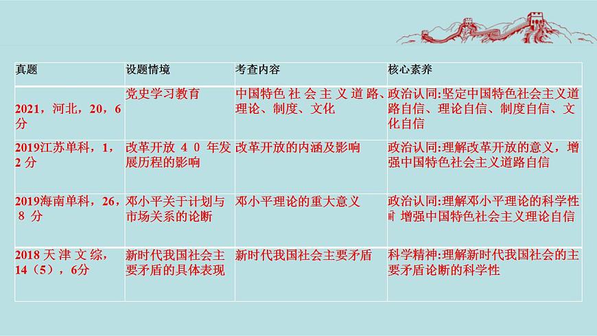 新高考政治二輪復(fù)習(xí)精講課件專題02 站起來 富起來 強(qiáng)起來 (含解析)第4頁