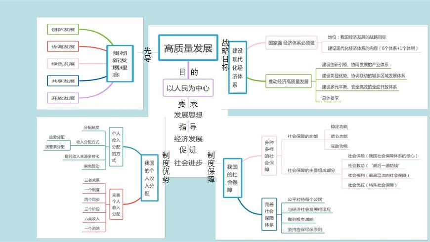 新高考政治二輪復(fù)習(xí)精講課件專題04 經(jīng)濟發(fā)展與社會進(jìn)步 （含解析）第6頁
