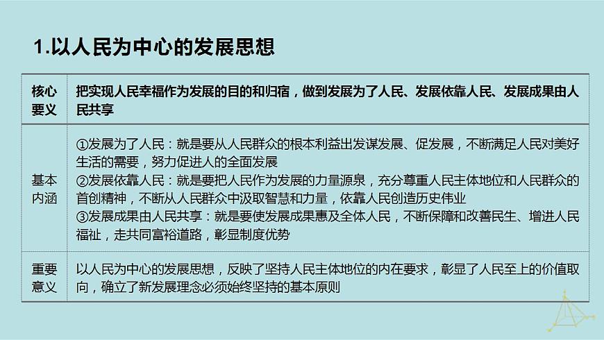 新高考政治二輪復(fù)習(xí)精講課件專題04 經(jīng)濟發(fā)展與社會進(jìn)步 （含解析）第8頁