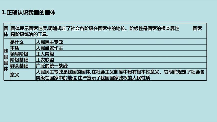 新高考政治二輪復(fù)習(xí)精講課件專題06 人民當(dāng)家作主 （含解析）第8頁