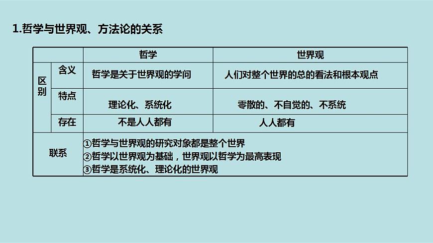 新高考政治二輪復(fù)習(xí)精講課件專題08 唯物論 （含解析）第8頁(yè)