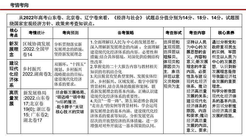 新高考政治二轮复习讲测练教案课件专题四 我国的经济发展(含解析)第4页
