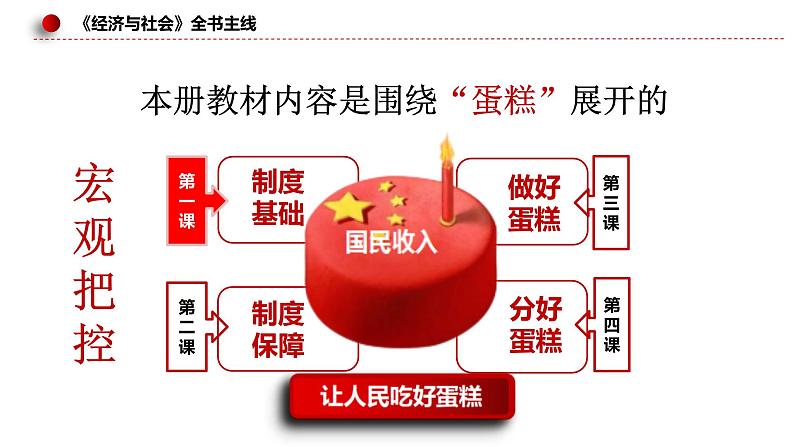 新高考政治二轮复习讲测练教案课件专题四 我国的经济发展(含解析)第6页