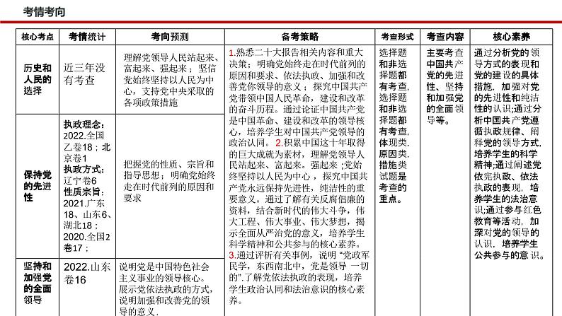 新高考政治二轮复习讲测练教案课件专题五 中国共产党的领导(含解析)第4页