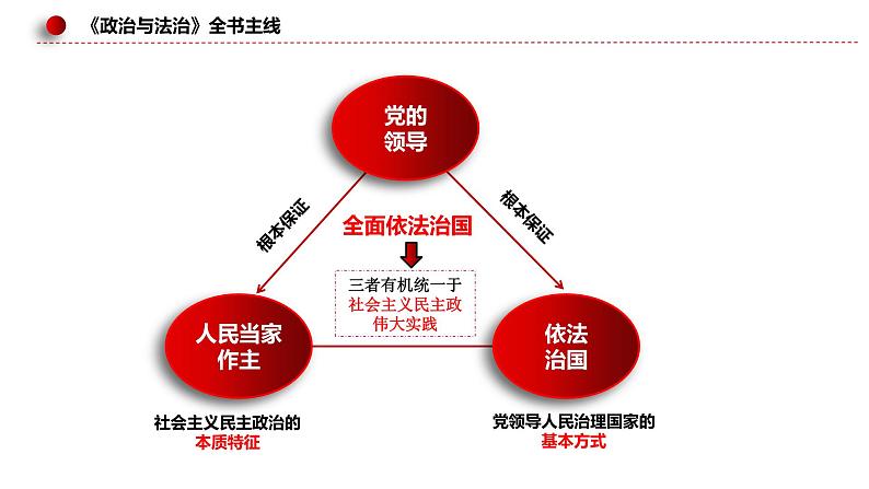 新高考政治二轮复习讲测练教案课件专题五 中国共产党的领导(含解析)第6页