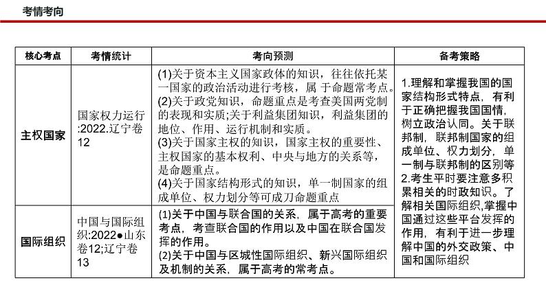 新高考政治二轮复习讲测练教案课件专题一0一 国家与国际组织(含解析)04