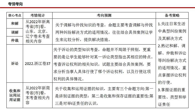 新高考政治二轮复习讲测练教案课件专题一0四 依法维护民事主体民事权利和义务的实现——社会争议解决(含解析)04