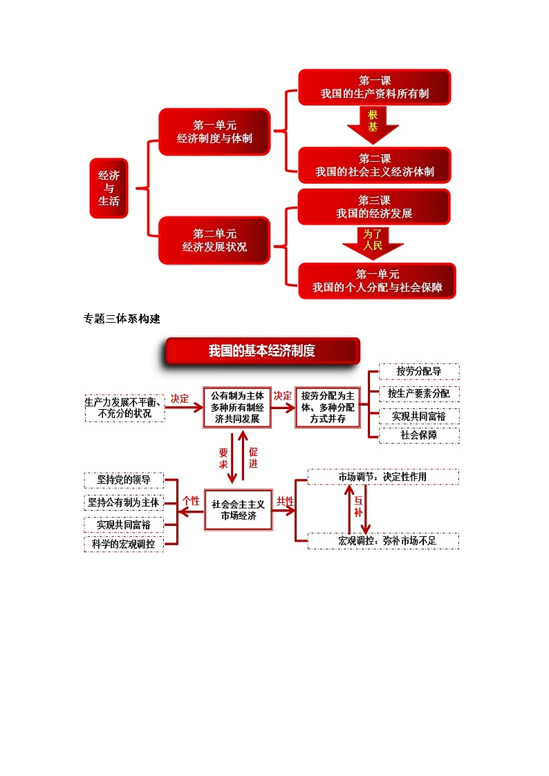 新高考政治二轮复习讲测练教案设计专题三 我国的基本经济制度(含解析)02