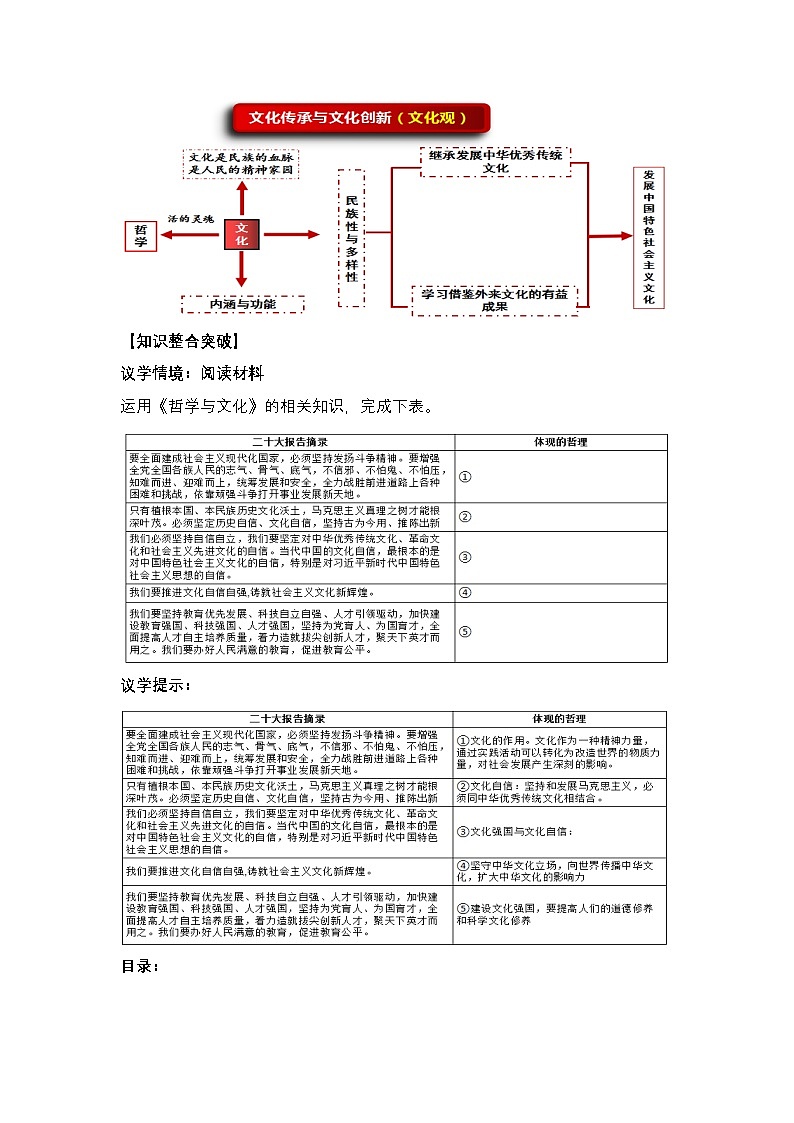 新高考政治二轮复习讲测练教案设计专题一0 文化传承与文化创新 (含解析)第2页