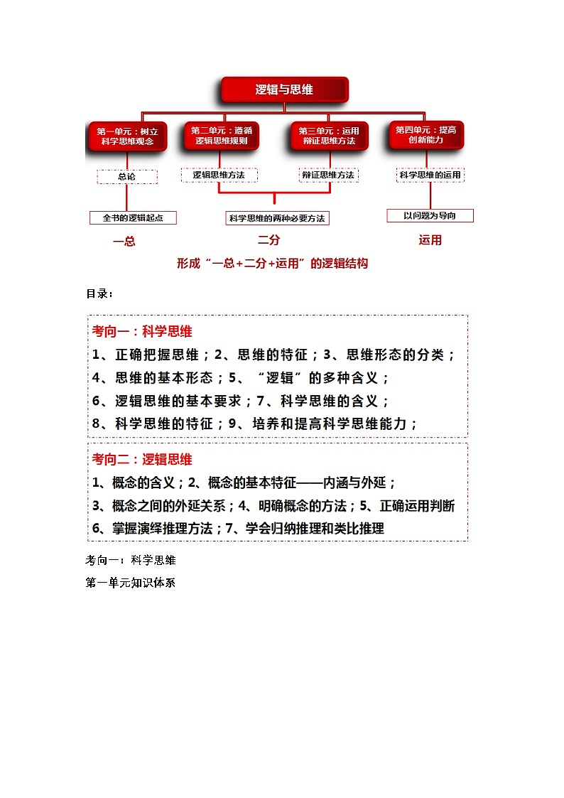 新高考政治二轮复习讲测练教案设计专题一0五 科学思维与逻辑思维(含解析)第2页