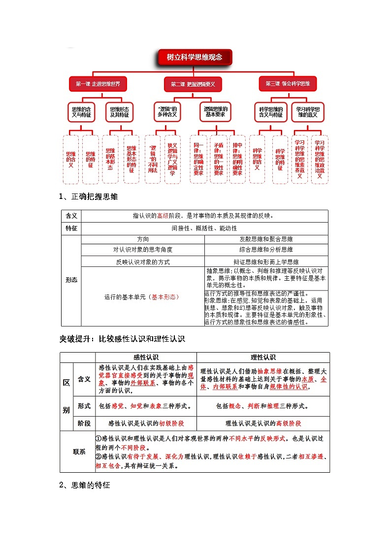 新高考政治二轮复习讲测练教案设计专题一0五 科学思维与逻辑思维(含解析)第3页