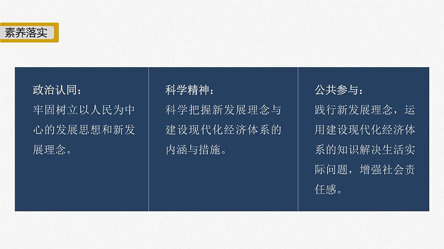 2023年高考政治二輪復(fù)習(xí)課件(新高考版) 專題3 堅(jiān)持新發(fā)展理念 推動(dòng)高質(zhì)量發(fā)展第3頁(yè)