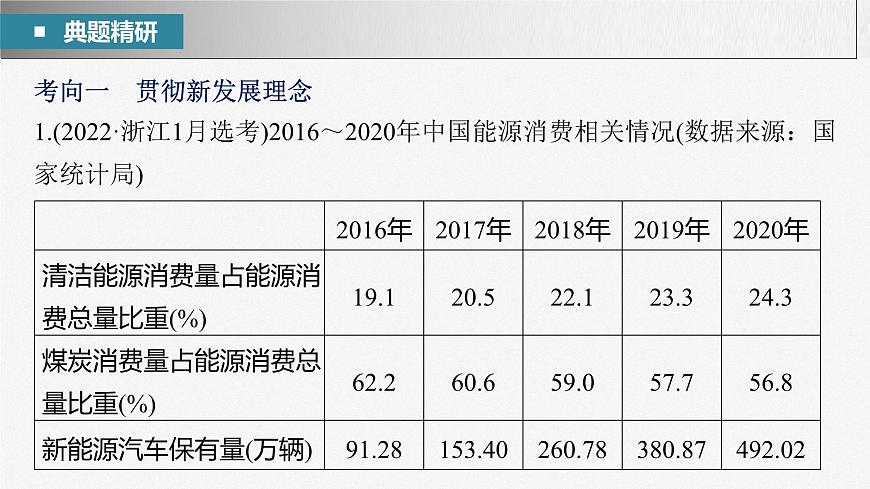 2023年高考政治二輪復(fù)習(xí)課件(新高考版) 專題3 堅(jiān)持新發(fā)展理念 推動(dòng)高質(zhì)量發(fā)展第6頁(yè)