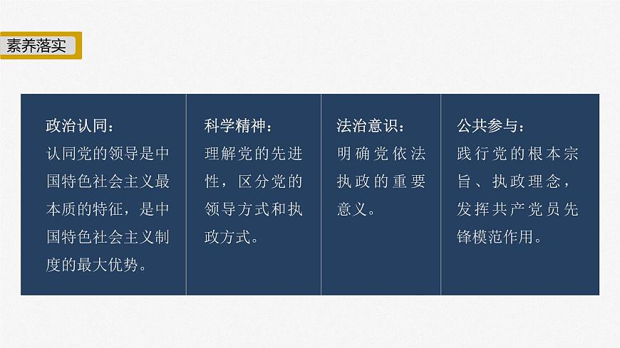 2023年高考政治二輪復(fù)習(xí)課件（新高考版） 專題5　中國(guó)共產(chǎn)黨的領(lǐng)導(dǎo)第3頁