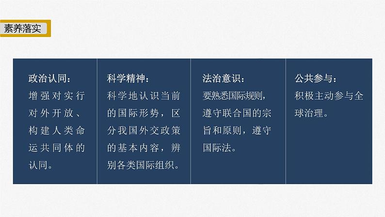2023年高考政治二轮复习课件(新高考版) 专题12 课时1 世界多极化与中国外交第3页