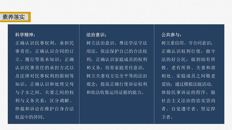 2023年高考政治二轮复习课件(新高考版) 专题13 课时1 民事权利与义务03