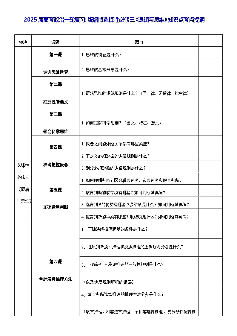 2025届高考政治一轮复习:统编版选择性必修三《逻辑与思维》知识点考点提纲01