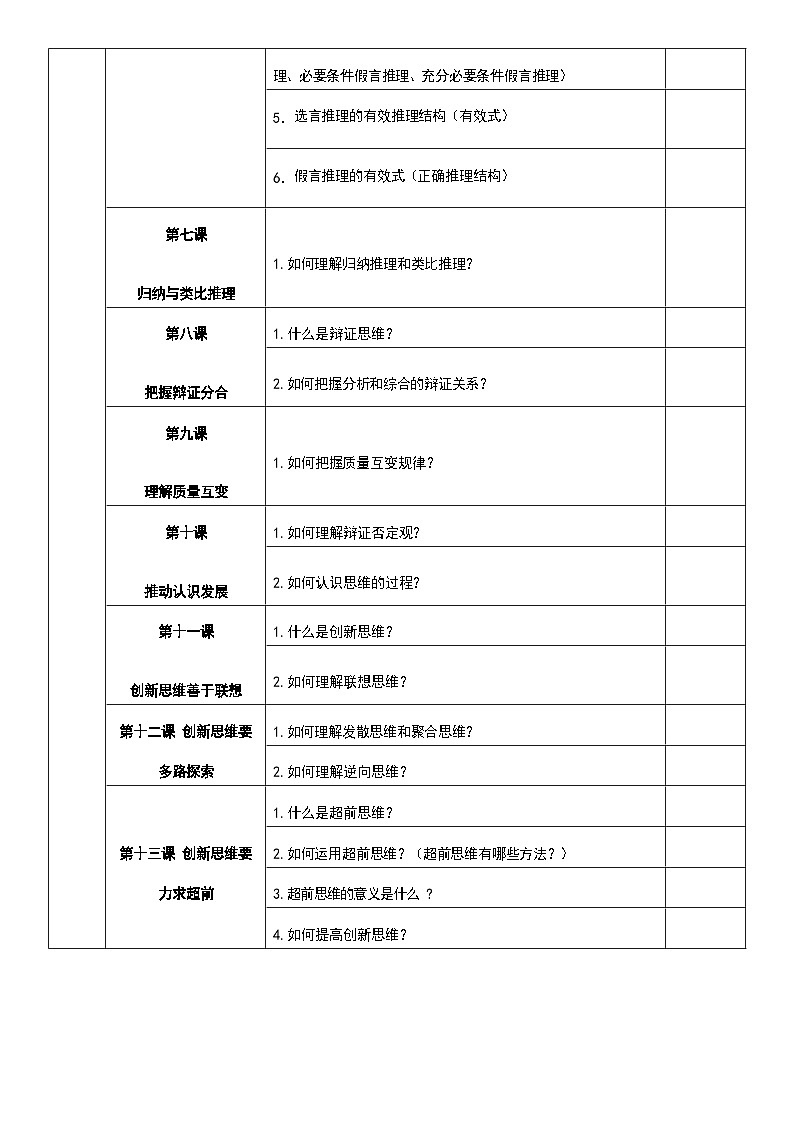 2025届高考政治一轮复习:统编版选择性必修三《逻辑与思维》知识点考点提纲02