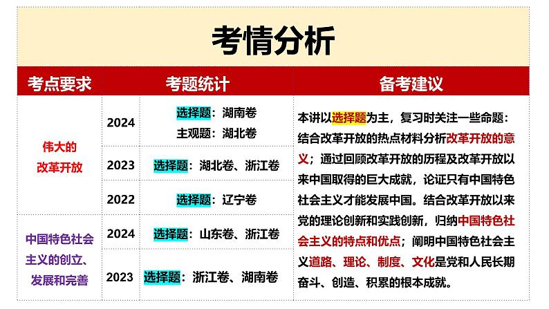 专题三 只有中国特色社会主义才能发展中国-2025年高考政治一轮复习精准化备课课件(新高考通用)第5页