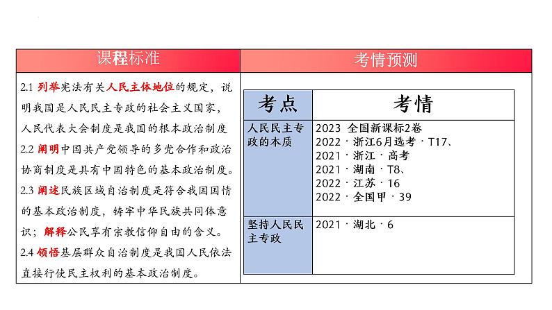 专题六 人民当家作主 考点1(示范课课件) -2025年高考政治一轮复习专题示范课课件(新高考通用)第2页