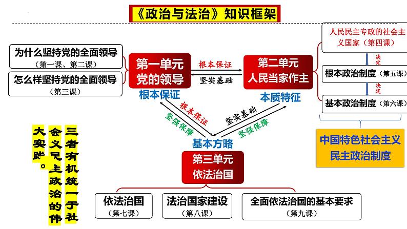 专题六 人民当家作主 考点1(示范课课件) -2025年高考政治一轮复习专题示范课课件(新高考通用)第4页