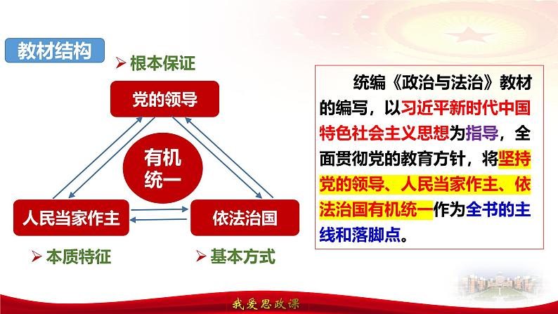 第七课 治国理政的基本方式-2025届高考政治一轮复习精讲课件(新高考通用)第3页