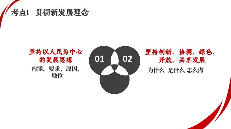 专题四 考点1 我国的经济发展(示范课课件) -2025年高考政治一轮复习专题示范课课件(新高考通用)第7页