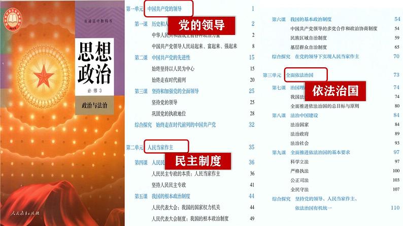 专题五 中国共产党的领导 考点1(示范课课件) -2025年高考政治一轮复习专题示范课课件(新高考通用)02