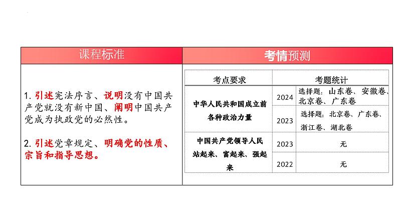 专题五 中国共产党的领导 考点1(示范课课件) -2025年高考政治一轮复习专题示范课课件(新高考通用)05