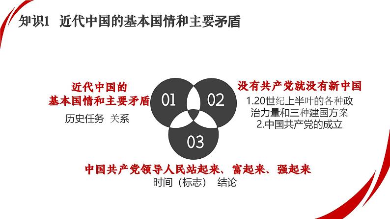 专题五 中国共产党的领导 考点1(示范课课件) -2025年高考政治一轮复习专题示范课课件(新高考通用)08