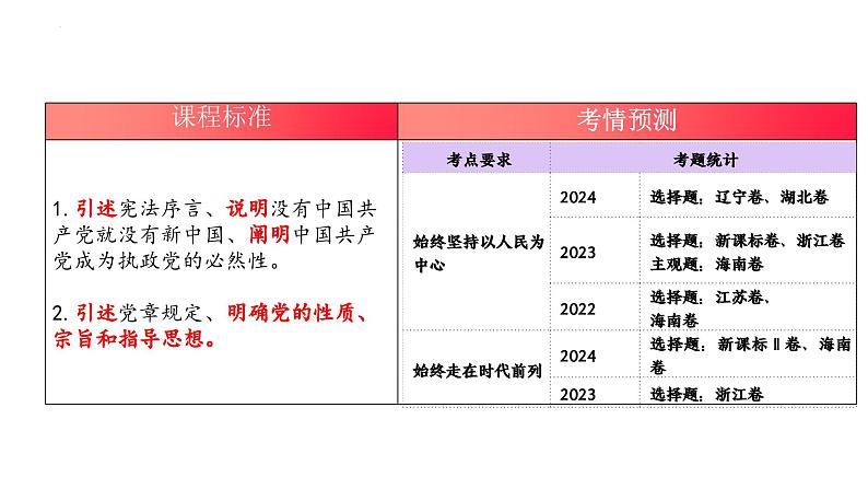 专题五 中国共产党的领导 考点2(示范课课件) -2025年高考政治一轮复习专题示范课课件(新高考通用)第2页