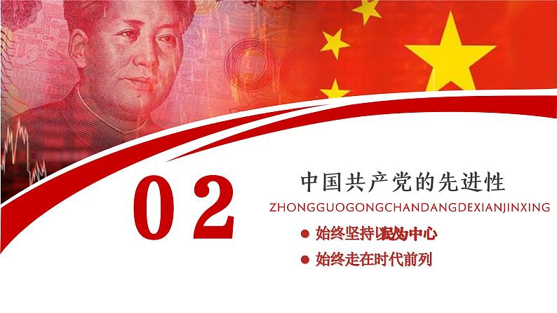 专题五 中国共产党的领导 考点2(示范课课件) -2025年高考政治一轮复习专题示范课课件(新高考通用)第4页