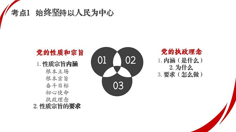 专题五 中国共产党的领导 考点2(示范课课件) -2025年高考政治一轮复习专题示范课课件(新高考通用)第5页