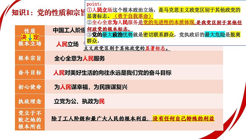 专题五 中国共产党的领导 考点2(示范课课件) -2025年高考政治一轮复习专题示范课课件(新高考通用)第6页