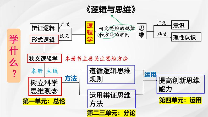 第四课 准确把握概念课件-2025届高考政治一轮复习统编版选择性必修三逻辑与思维第7页