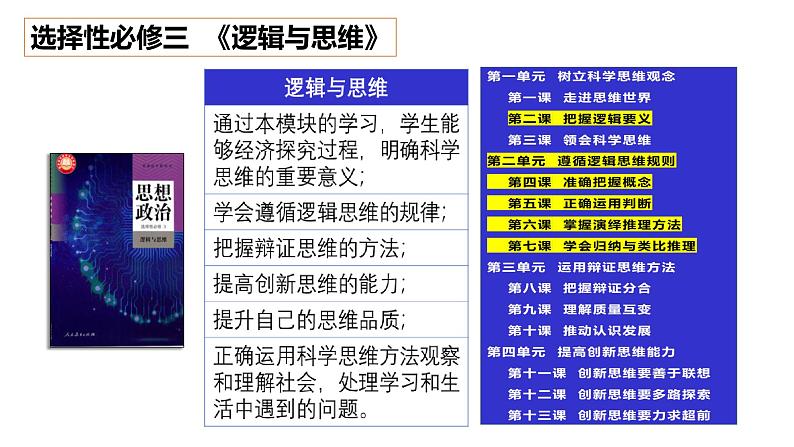 第一课 走进思维世界 课件-2025届高考政治一轮复习统编版选择性必修三逻辑与思维03