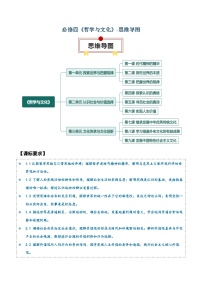 必修四《哲学与文化》【思维导图】-2025年高考政治一轮复习知识清单（新高考专用）