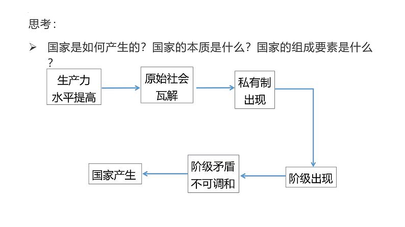 1.1国家是什么 课件- 高中政治统编版选择性必修一当代国际政治与经济第6页