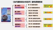 人教统编版选择性必修1 当代国际政治与经济国家是什么教课ppt课件