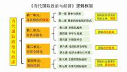 高中政治 (道德与法治)人教统编版选择性必修1 当代国际政治与经济国家是什么背景图ppt课件