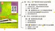 人教统编版必修2 经济与社会公有制为主体 多种所有制经济共同发展多媒体教学课件ppt