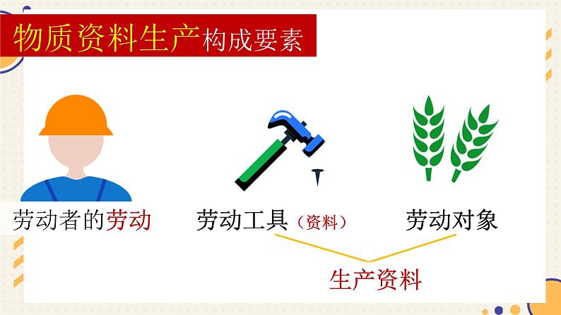 1.1 公有制为主体,多种所有制经济共同发展 课件 高中政治统编版必修二 经济与社会第3页