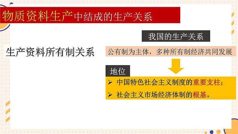 1.1 公有制为主体,多种所有制经济共同发展 课件 高中政治统编版必修二 经济与社会第7页