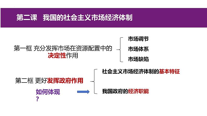 2.2 更好发挥政府作用 课件-高中政治统编版必修二经济与社会第1页