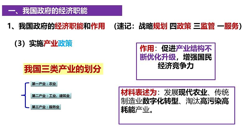 2.2 更好发挥政府作用 课件-高中政治统编版必修二经济与社会第6页