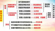 高中政治 (道德与法治)人教统编版必修4 哲学与文化人的认识从何而来说课课件ppt