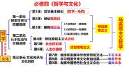 人教统编版必修4 哲学与文化社会历史的本质图片课件ppt
